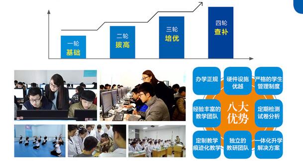 �̌W(xu��)ģʽ