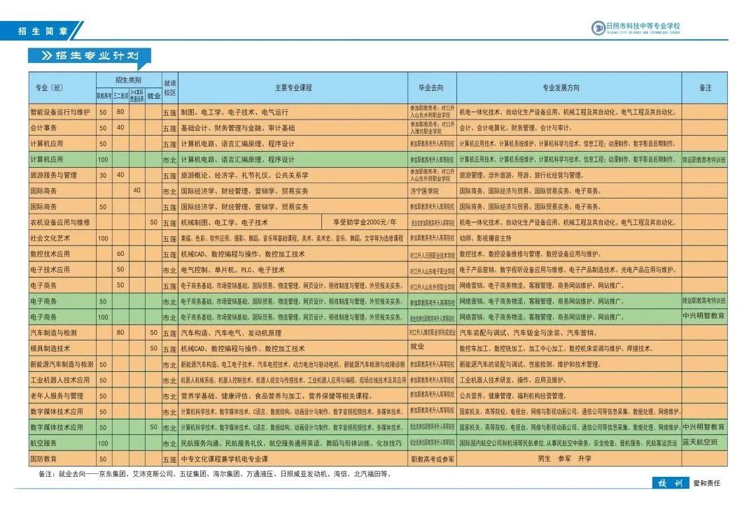 ���տƼ��I(y��)�Ќ�����Ӌ��