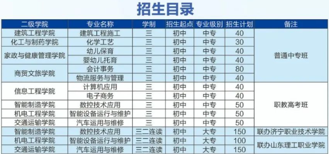 ��(j��)���Ƽ��I(y��)�еȌ�(zhu��n)�I(y��)�W(xu��)У����Ӌ(j��)��