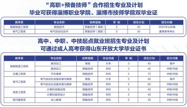 �Ͳ������W(xu��)Ժ����������Ӌ(j��)��