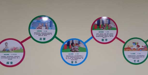 威海海大兒童早期發(fā)展中心課程