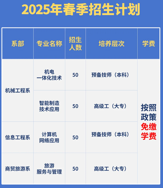 ���f���̼����W(xu��)Ժ2025�괺��(ji��)����Ӌ(j��)��