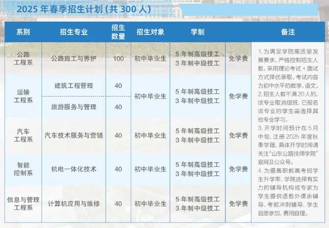 2025��������Ӌ��