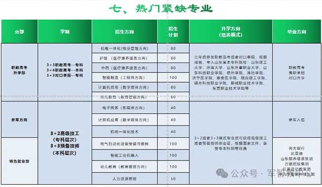 ��ͨ����Ӌ��