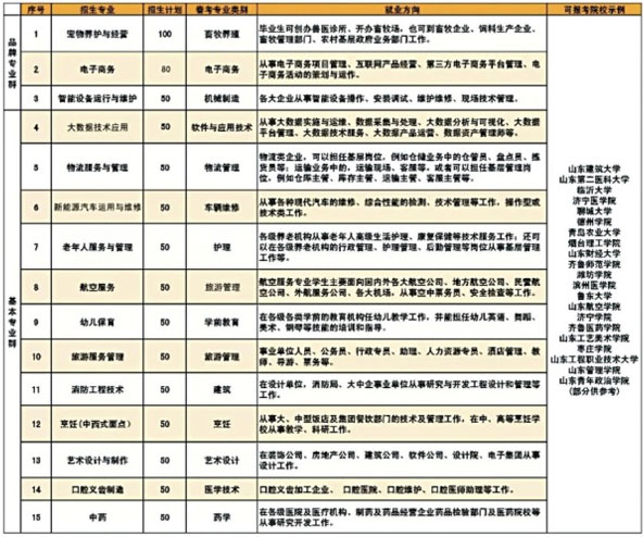 �̸߿����ƶ��������Ӌ(j��)��